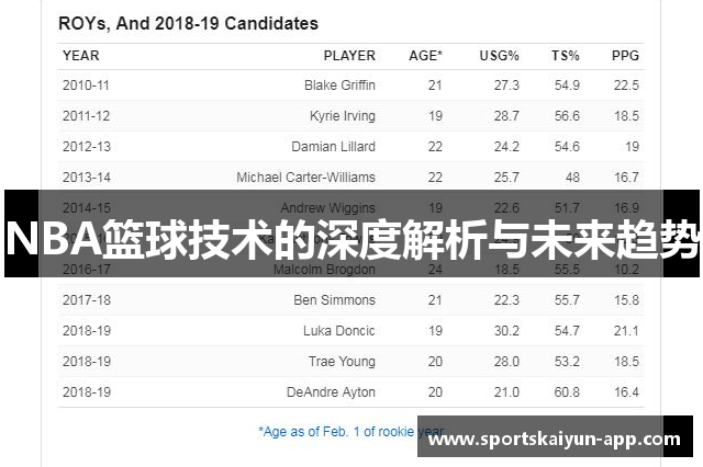 NBA篮球技术的深度解析与未来趋势