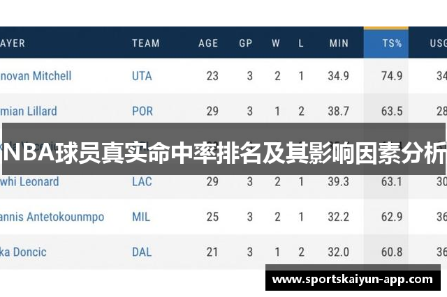 NBA球员真实命中率排名及其影响因素分析