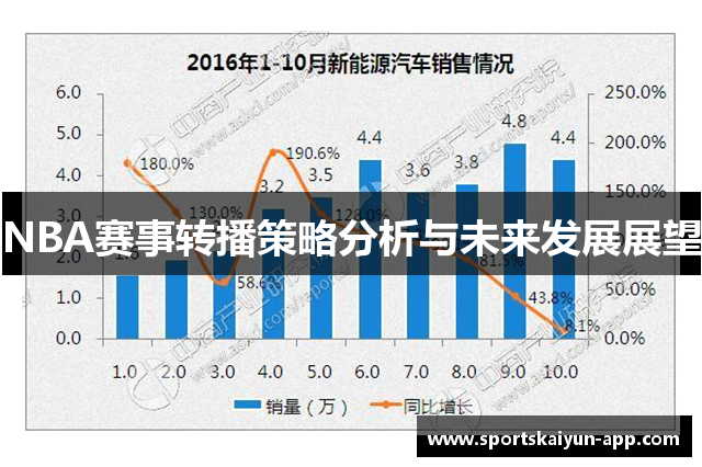 NBA赛事转播策略分析与未来发展展望